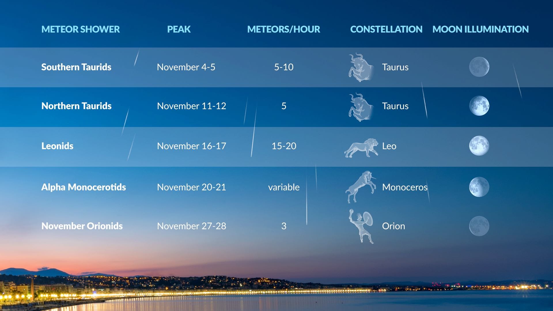 November Meteor Showers