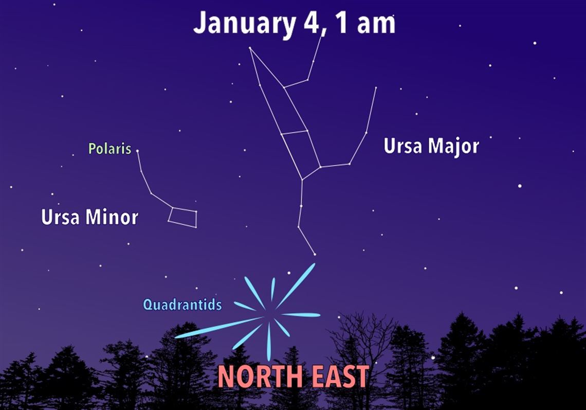 The Quadrantids – Peak is January 4th